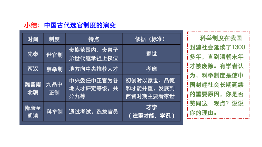 高中歷史統編版2019中外歷史綱要上冊第7課隋唐制度的變化與創新課件