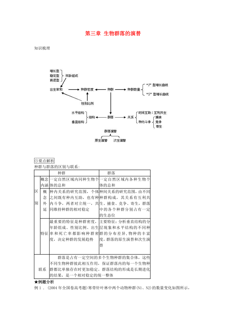 第三章生物群落的演替