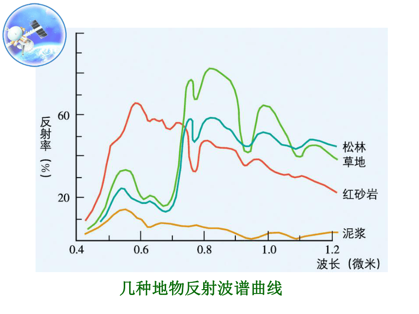 遥感技术及其应用