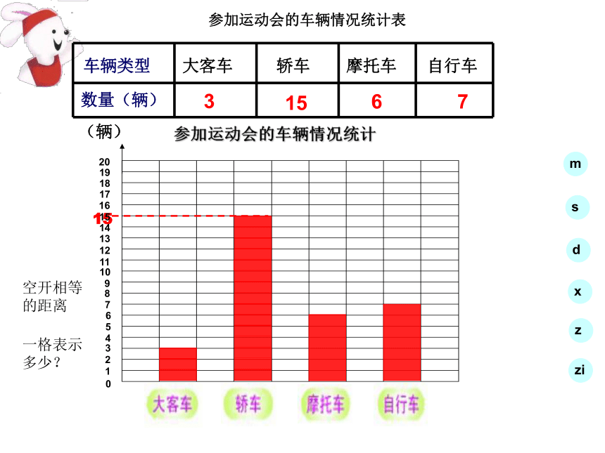 三年级下册数学课件-3 条形统计图(二)沪教版(共34张ppt)