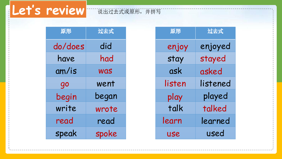 Unit 1 I went to Sanya for my holidays. Lesson 5 课件(共16张PPT)
