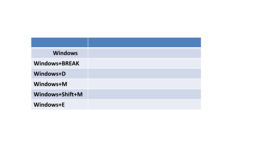 Unit 3 Computer Language points 课件(42张PPT)