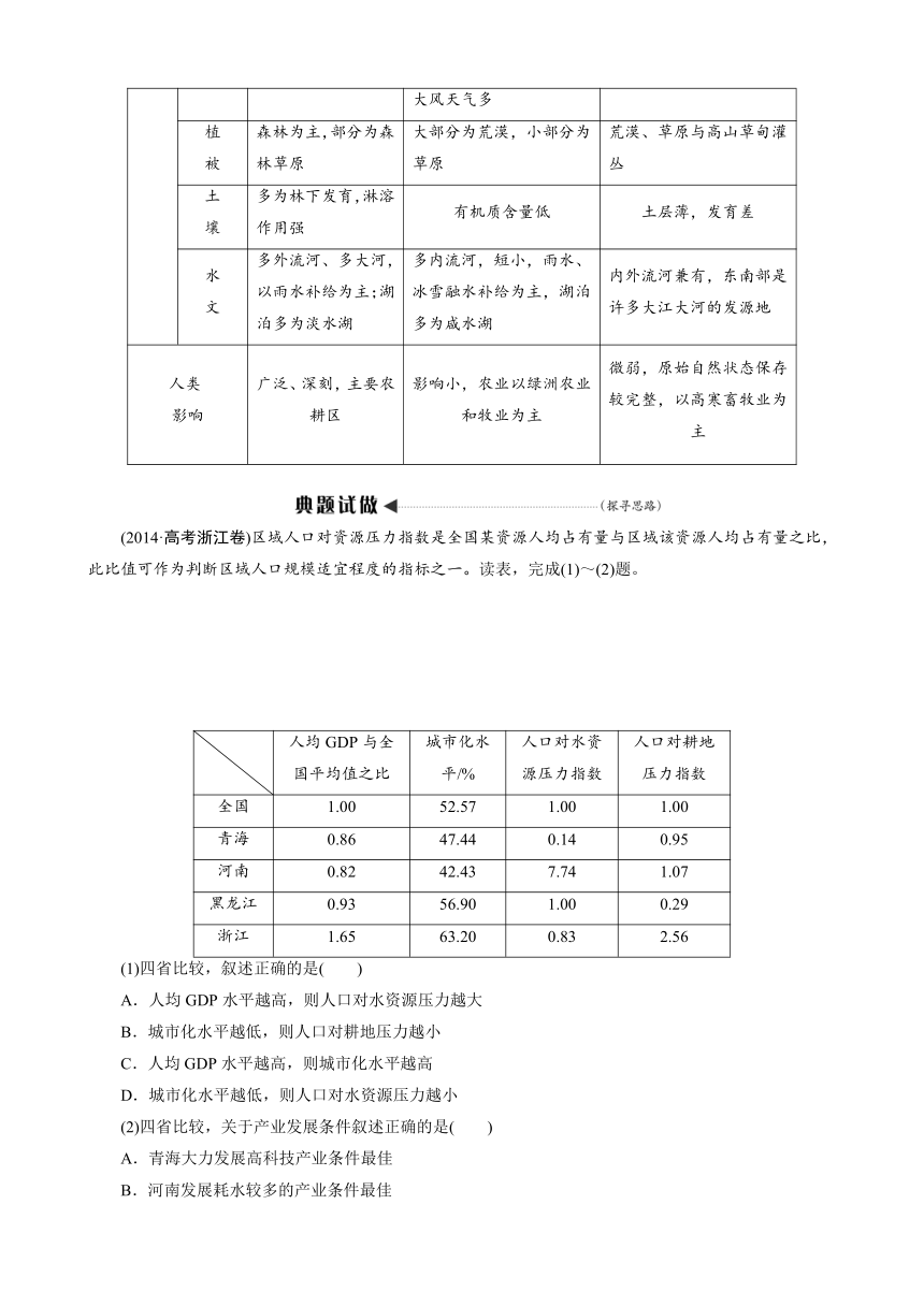 2018版高考地理复习学案：第13章 地理环境与区域发展