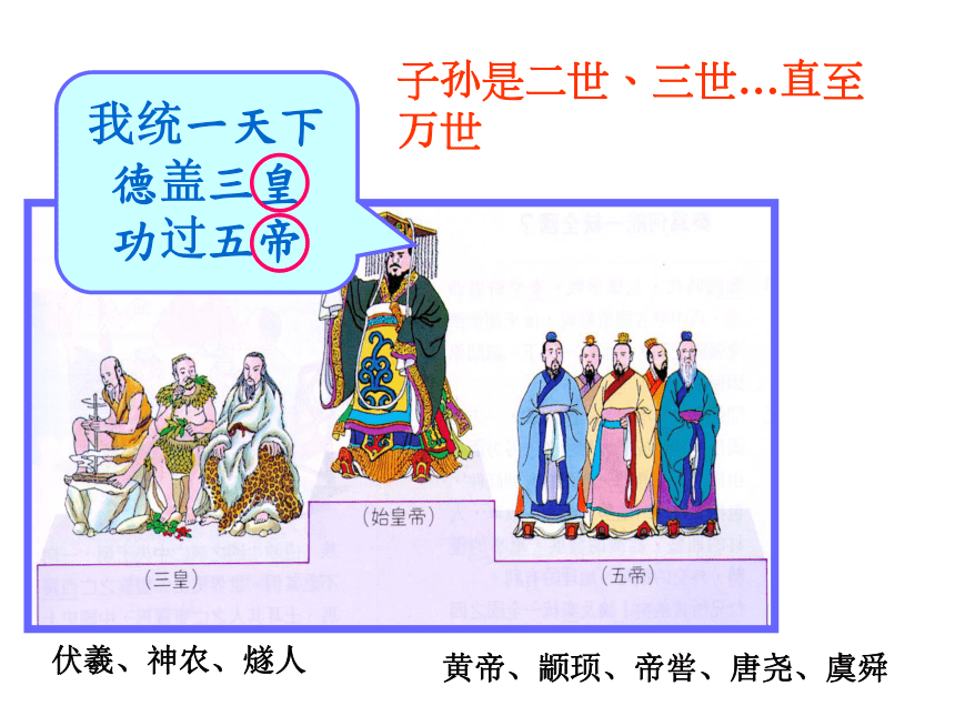 人民版 高一历史  学习与探究之一  秦朝在中国历史上的地位 课件（共34张ppt）