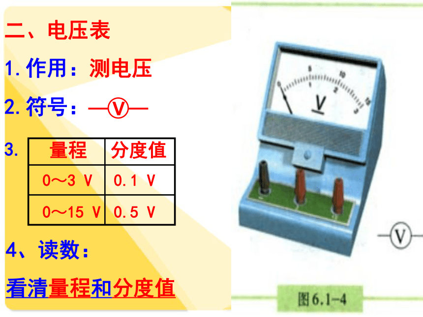 6.1_电压