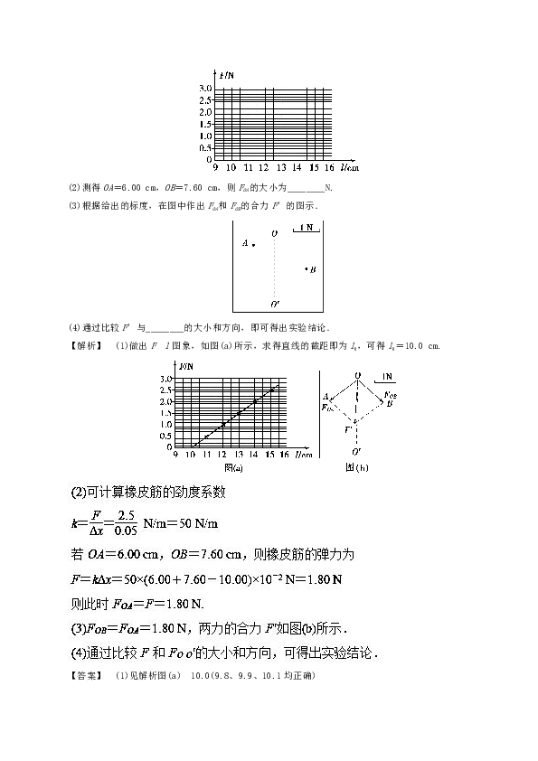 2019年高考物理的13个抢分实验实验3.2 验证力的平行四边形定则（抢分巧练）