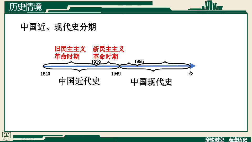第1课 中华人民共和国成立 课件(共31张PPT)
