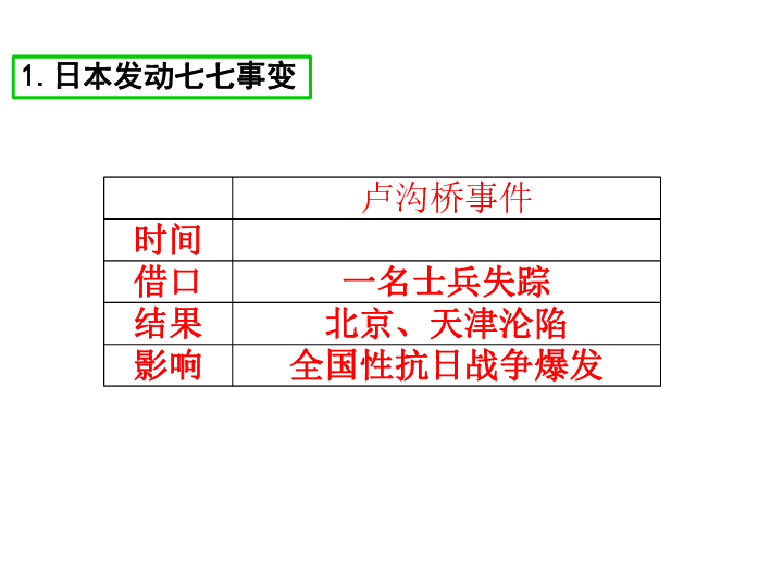 第19课七七事变与全民族抗战  课件 (共31张PPT)