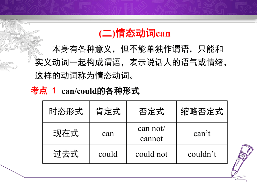 Unit 5 I Love Learning English. 语法写作课件