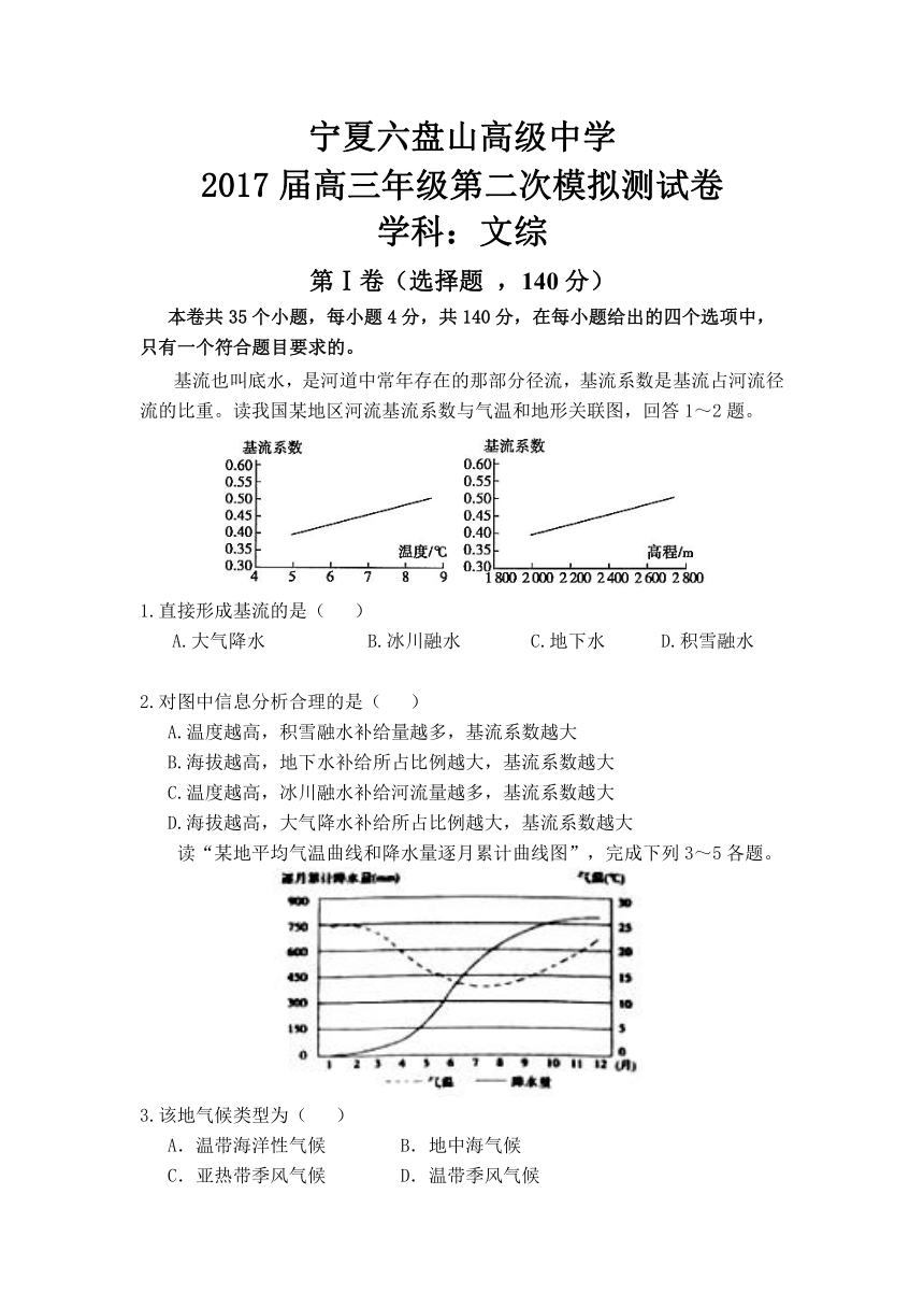 宁夏六盘山高级中学2017届高三第二次模拟考试文综试卷 Word版含答案