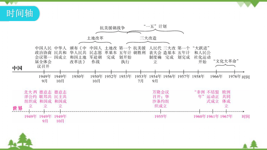 2022年中考历史一轮复习 第一单元中华人民共和国的成立和巩固