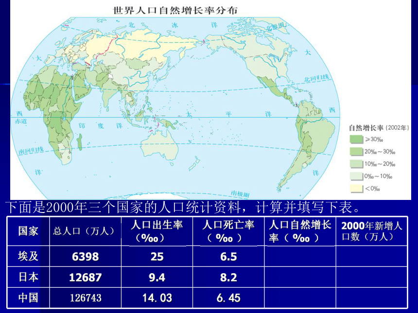 人口的增长模式及地区分布 课件 （共44张幻灯片）