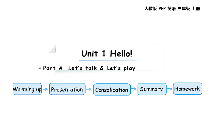 Unit 1 Hello 1ʱμ(17PPT)+ز