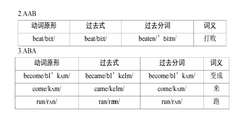 2021年中考英语复习动词及时态专题复习 (41张PPT)