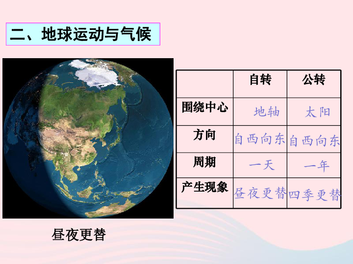 2019年湘教版地理七上课件：4.3影响气候的主要因素（23张PPT）