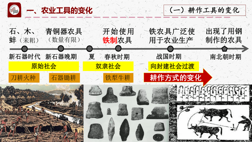 選擇性必修2第4課古代的生產工具與勞作課件27張ppt