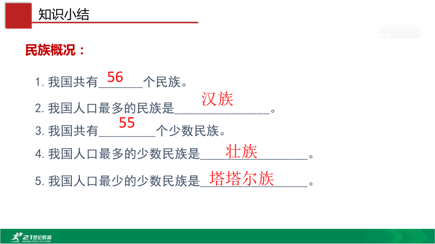 2.3 多民族的国家 (共53张PPT)