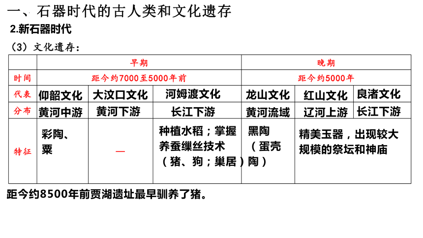 内外服制度;二里头遗址世袭制;良渚文化