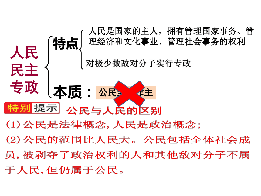 （必修2）政治生活 人民民主专政：本质是人民当家做主 课件（21张）