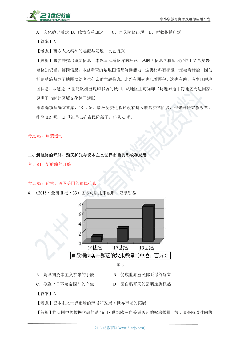 【备考2021】（新课标全国II卷）高考历史真题汇编与训练 考点四 近代世界史(解析版)