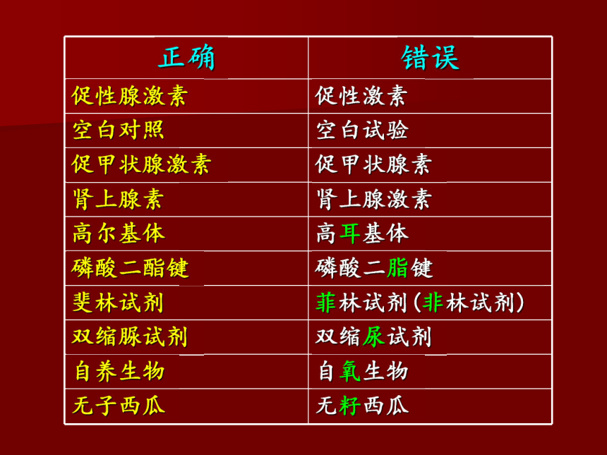 四川省通江市涪阳中学2016年高考生物考前点拨 （共92张PPT）