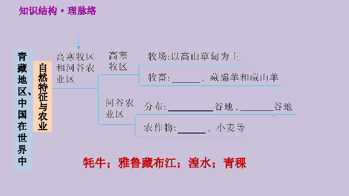 人教版八下地理第9、10章巩固强化复习习题课件（29张）