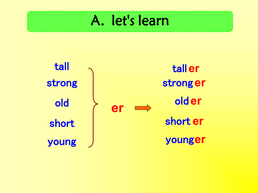 Unit 1 How tall are you？Part A Let's learn&talk 课件 (共30张PPT)