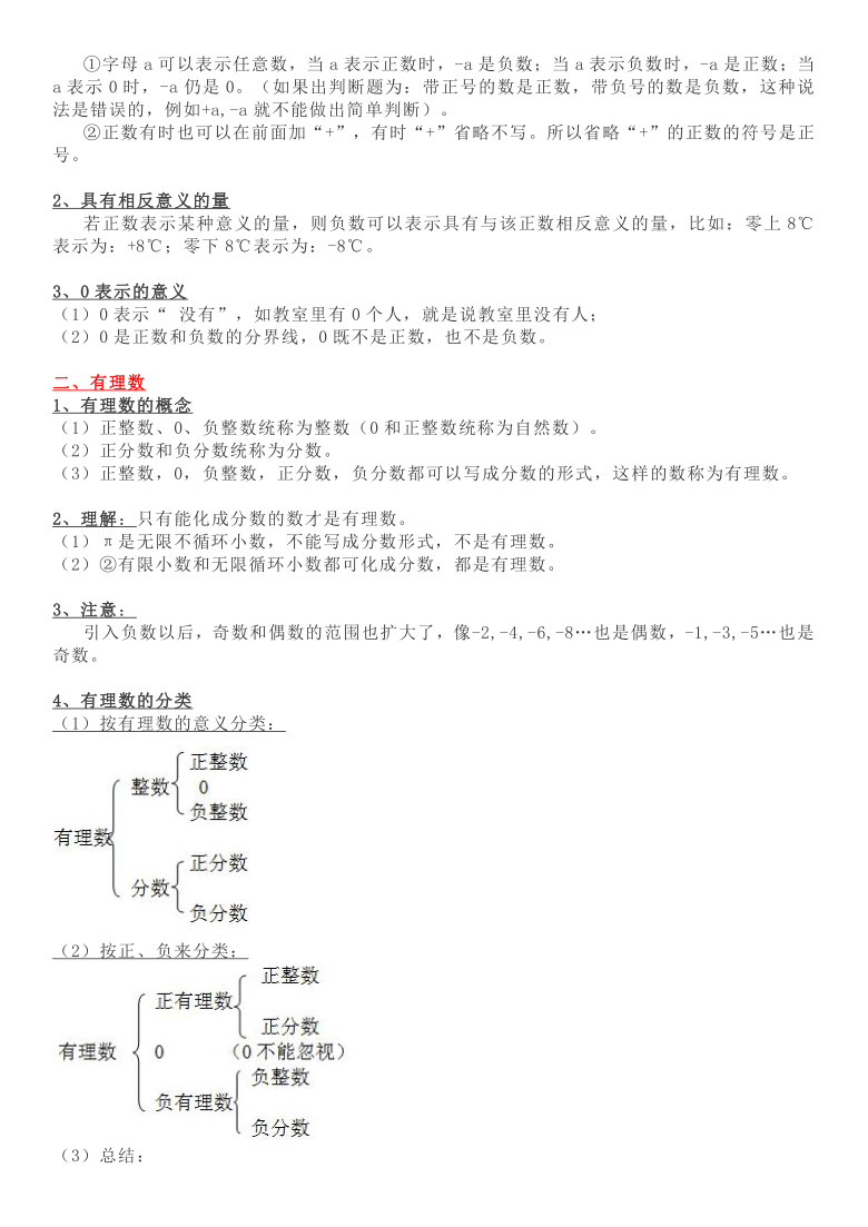 苏科版数学七年级上册知识要点素材