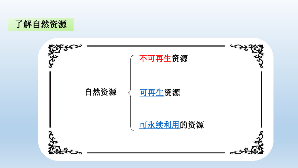 第13课第2课时  合理利用资源   课件（17张ppt）