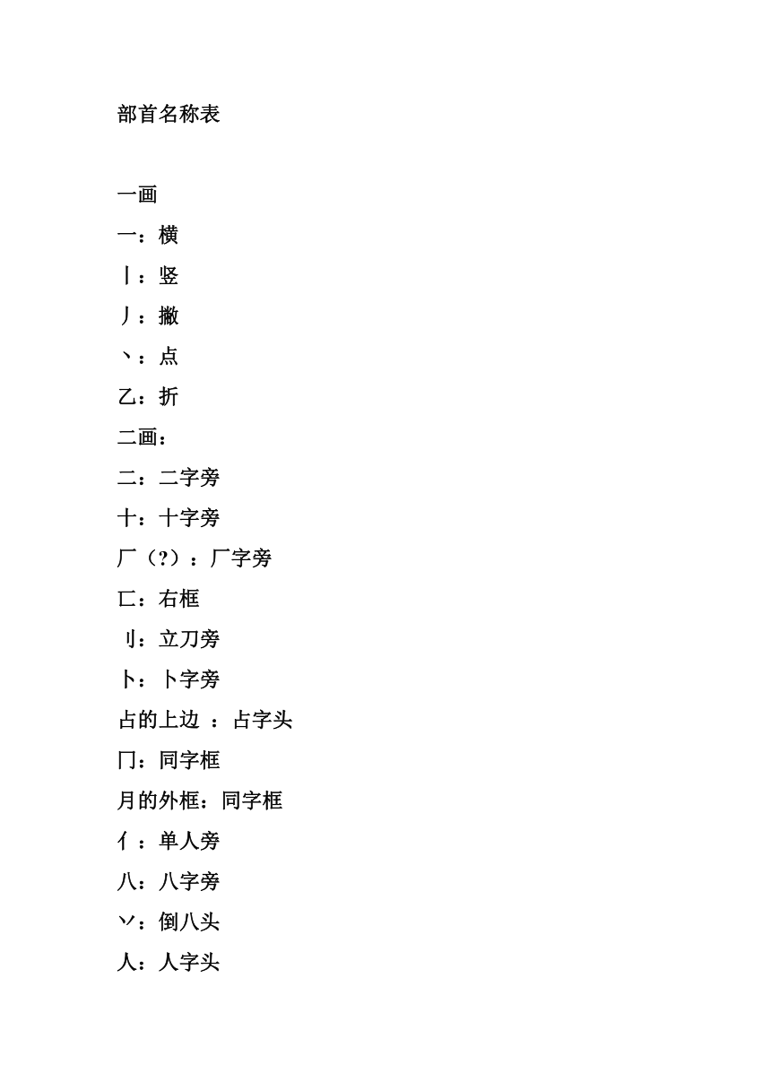 汉字部首名称大全