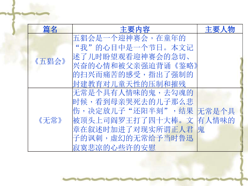 2018年河北省中考语文一轮复习课件：名著知识梳理(共133张PPT)