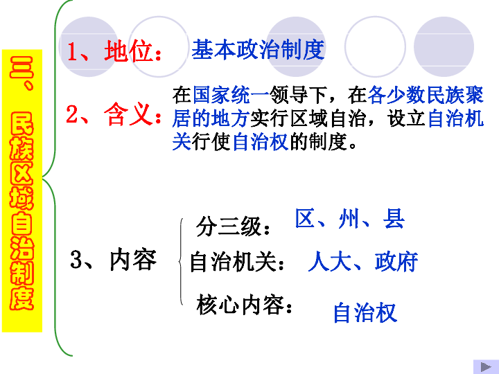 7.1 促进民族团结  课件(18张ppt)
