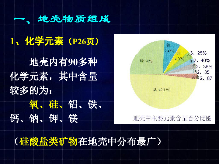 地壳的物质组成和物质循环课件(共60张PPT)