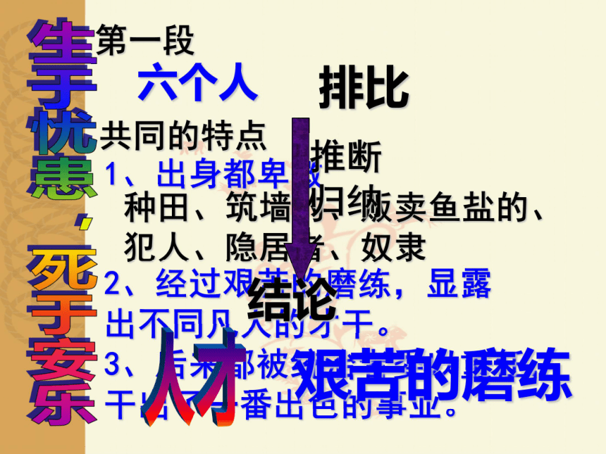 广西省桂林市永福县三皇乡三皇中学语文版八年级上册课件：26生于忧患，死于安乐（共40张PPT）