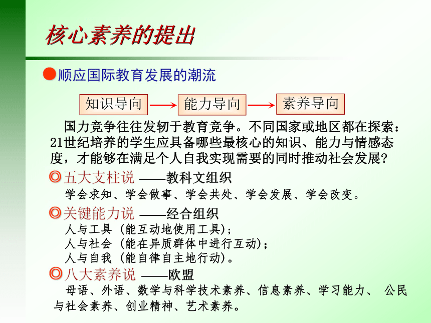 浙江省金华市2017年10月物理年会《核心素养视域下的物理教学》课件 （共36张PPT）