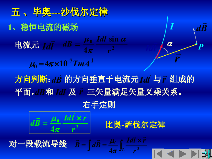 2020年高中物理竞赛(电磁学)稳恒磁场与电磁场的相对性 磁场中的高斯定理（含真题）(共27张PPT)