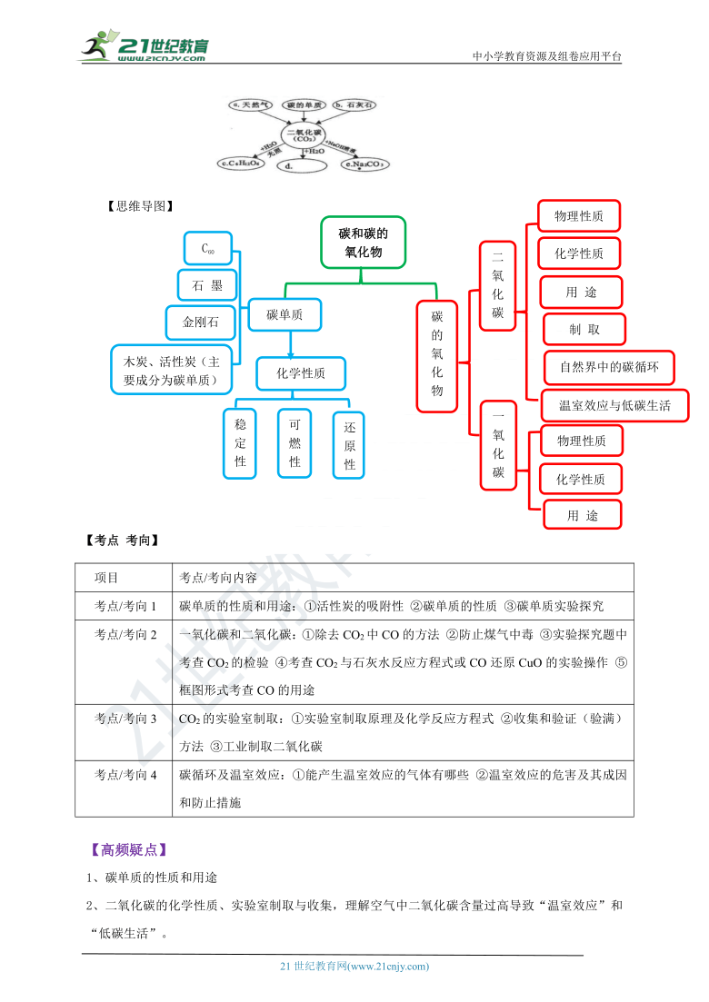 二氧化碳性质思维导图图片