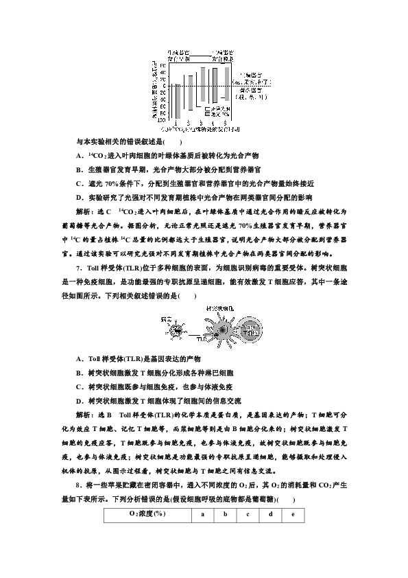 2019版新设计二轮复习生物江苏专版 选择题6大题型专训