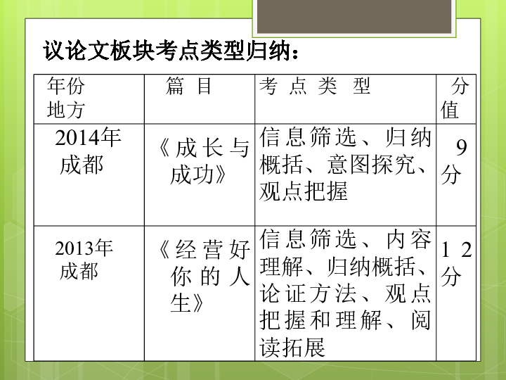 初中現代文閱讀技巧------記敘文閱讀技巧課件