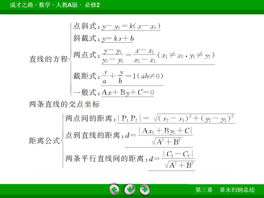 第三章 直线与方程复习课