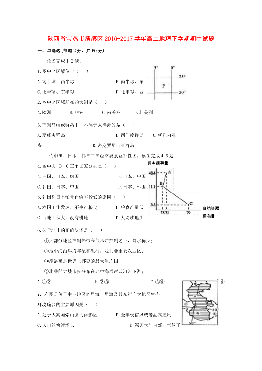 陕西省宝鸡市渭滨区2016-2017学年高二地理下学期期中试题