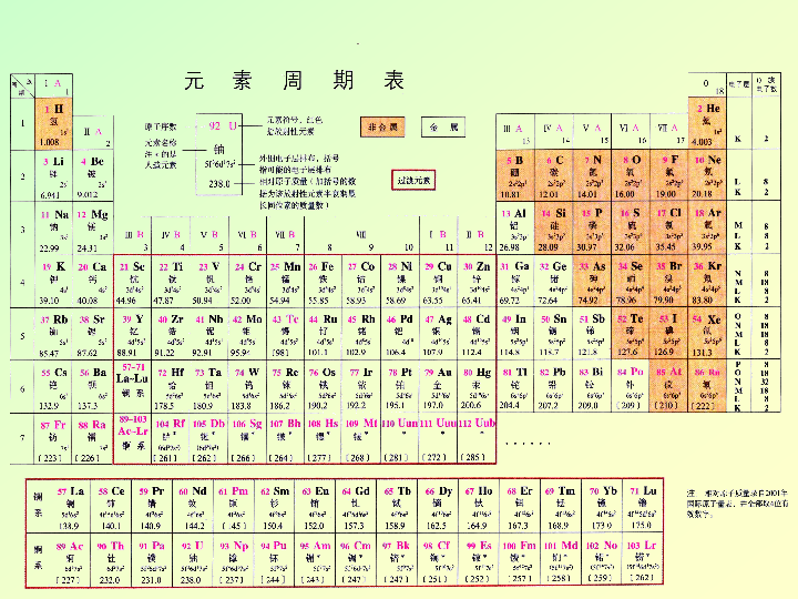 高中化学鲁科版 必修2 1．2 元素周期律与元素周期表1（共19张PPT）