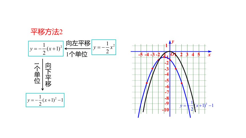 2二次函數y=a(x-h)2和y=a(x-h)2 k的圖象(共14張ppt)_21世紀教育網,21