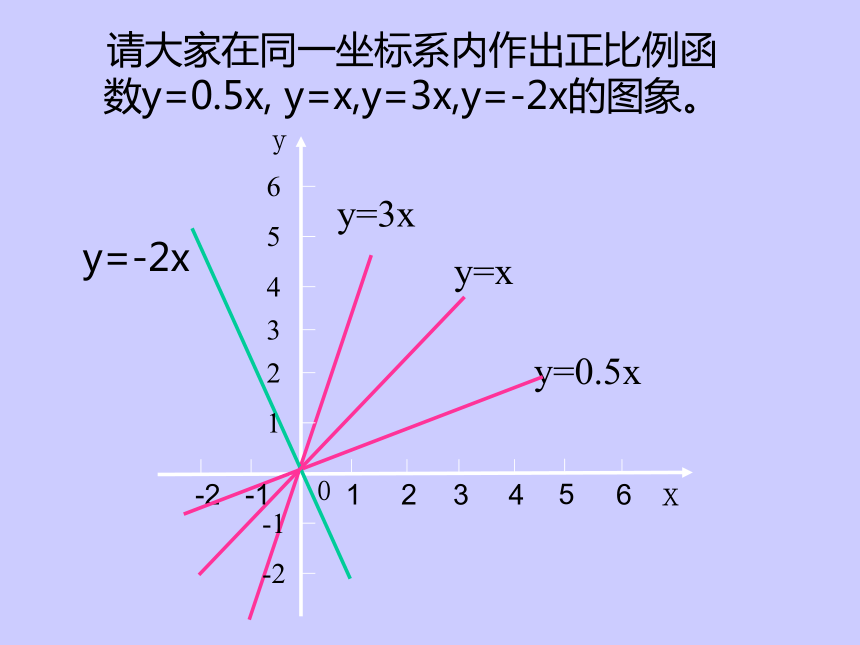 一次函数的图象(2)[下学期]
