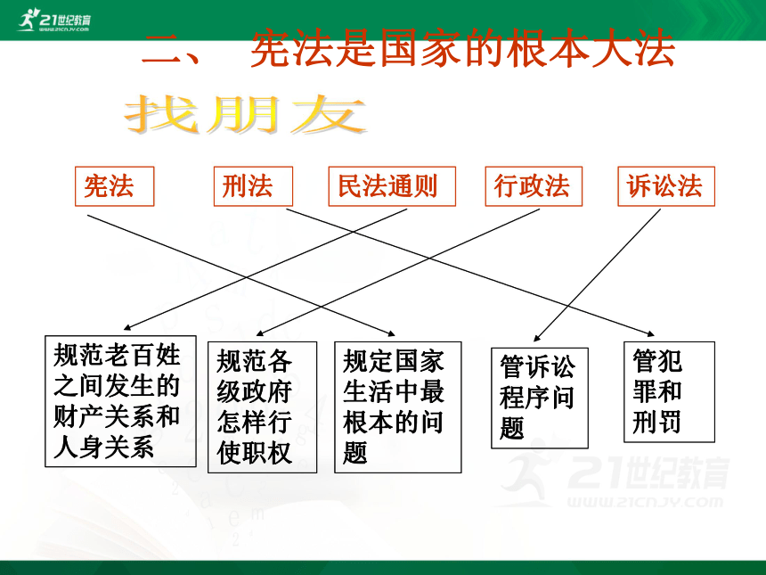 中考社会思品法律教育专题复习系列——宪法是国家的根本大法（考点9-10）