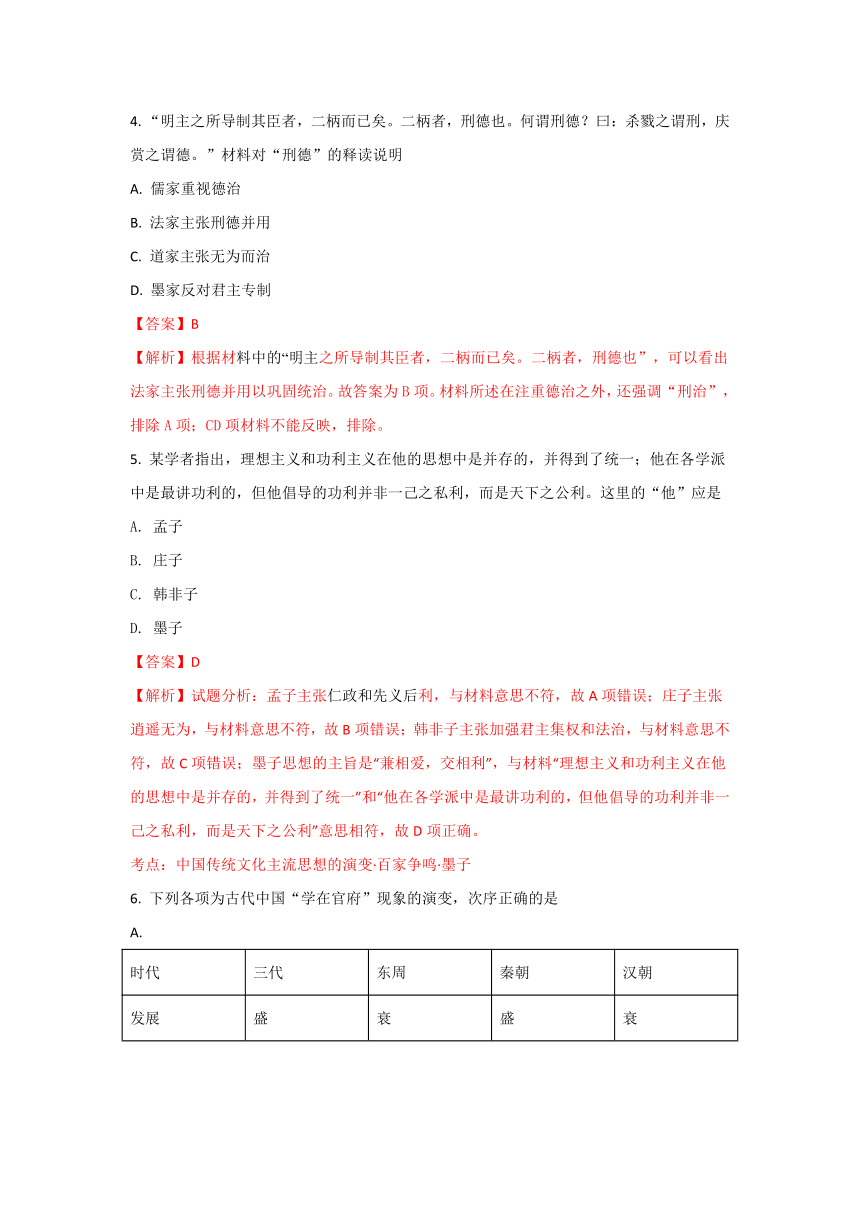 【解析】辽宁省阜新第二高级中学2018届高三上学期第一次考试历史试卷