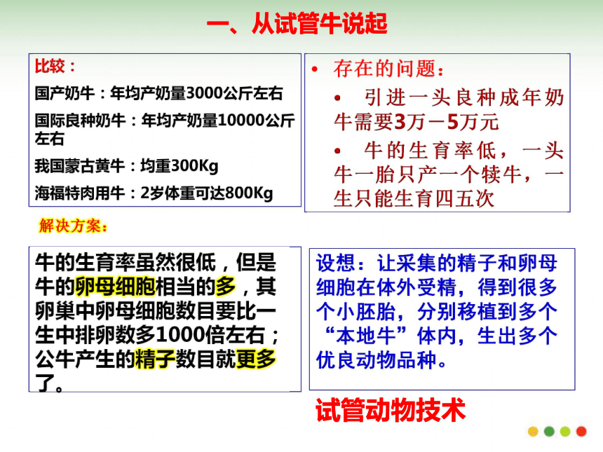 &选修三3.2体外受精和早期胚胎培养（共37张PPT）