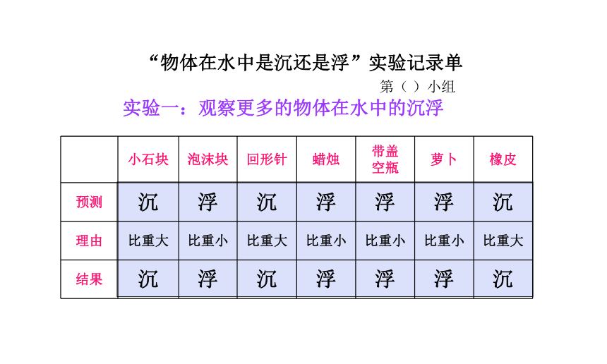 1.《物体在水中是沉还是浮》课件