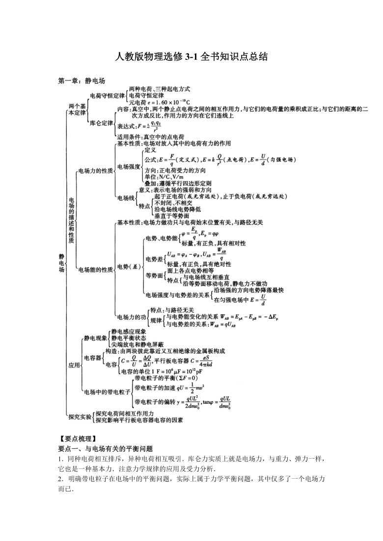 人教版高中物理选修31全书知识点大总结