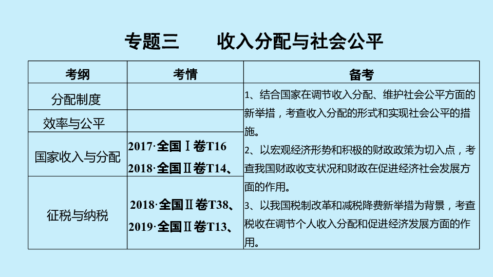 专题03 收入分配与社会公平-2020年高考政治二轮复习优质课件(共51张PPT)